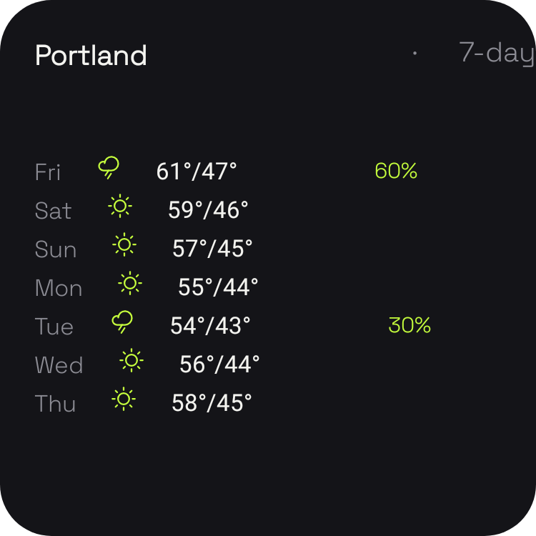 7-Day Forecast in Neon Tokyo