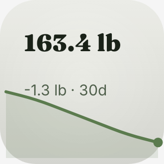 Weight Trend in Botanic