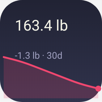 Weight Trend in Pixel Era