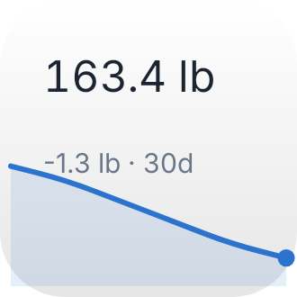 Weight Trend in Porcelain