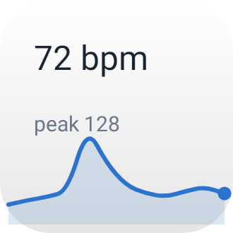 Heart Rate in System