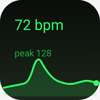Heart Rate in Terminal