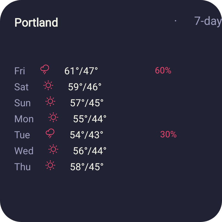7-Day Forecast in Pixel Era