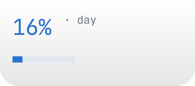 Day Progress in System