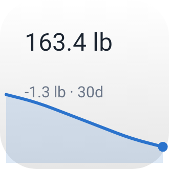 Weight Trend in System