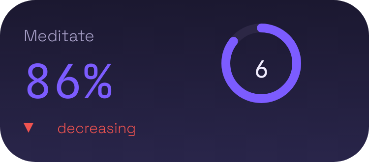 Performance widget preview