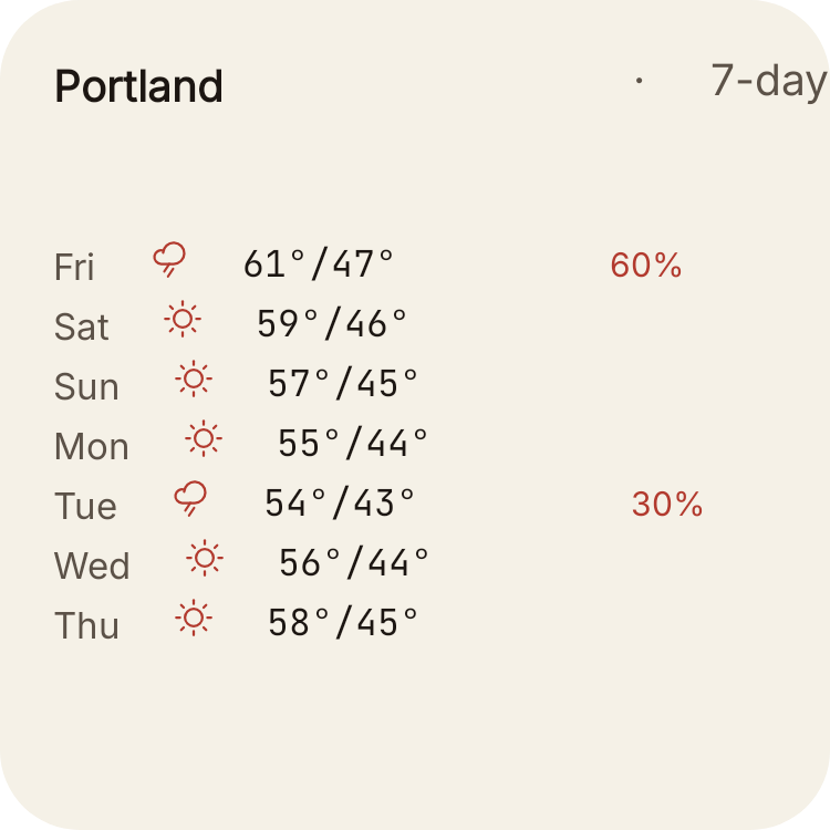 7-Day Forecast in Paper