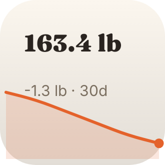 Weight Trend in Crema