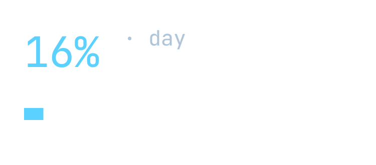 Day Progress in Glass