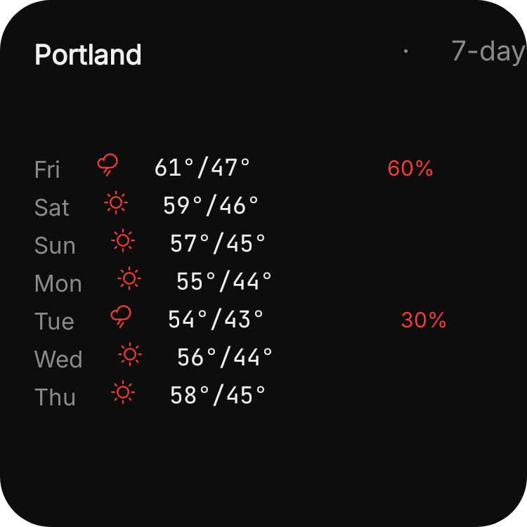 7-Day Forecast in Eclipse