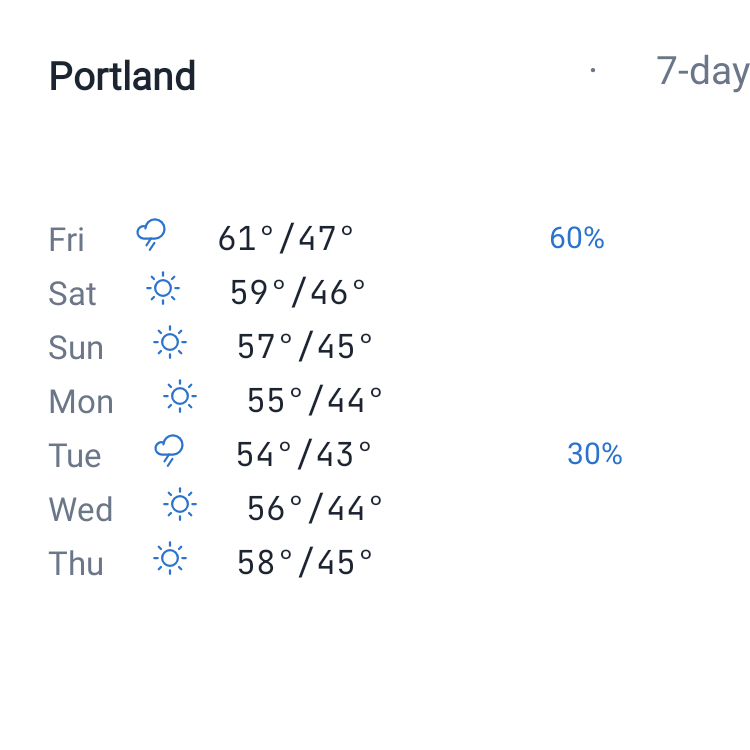 7-Day Forecast in System