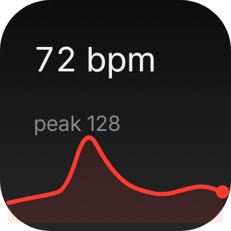 Heart Rate in Eclipse