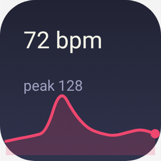 Heart Rate in Pixel Era