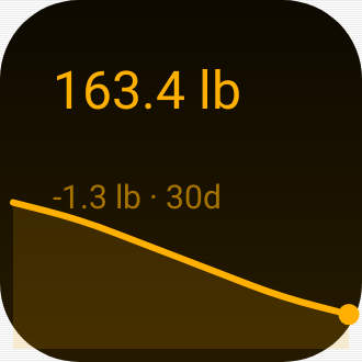 Weight Trend in Terminal Amber