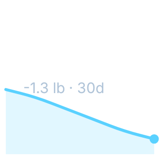 Weight Trend in Glass