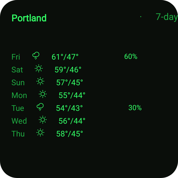 7-Day Forecast in Terminal