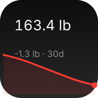 Weight Trend in Eclipse
