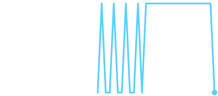 Anything Chart in Glass