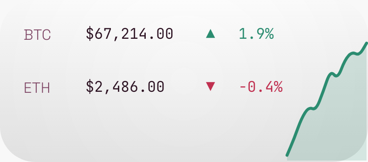 Crypto Ticker in Kawaii