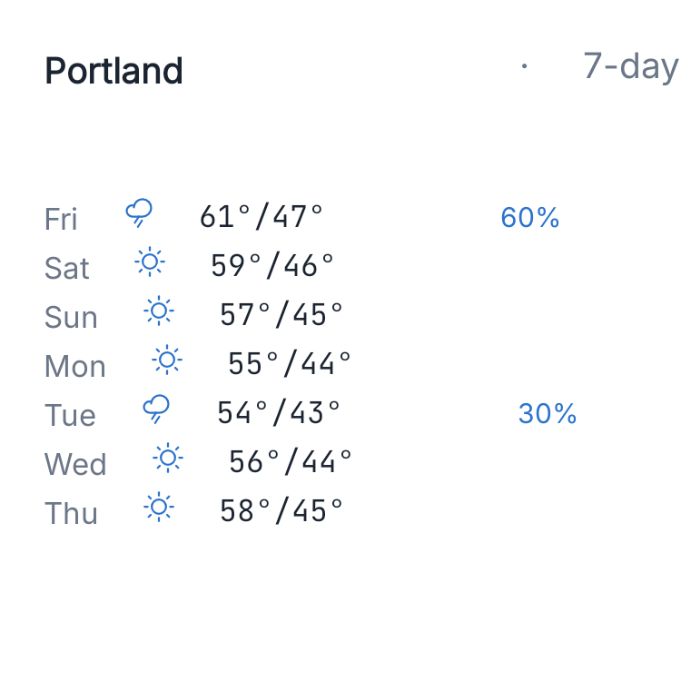 7-Day Forecast in Porcelain