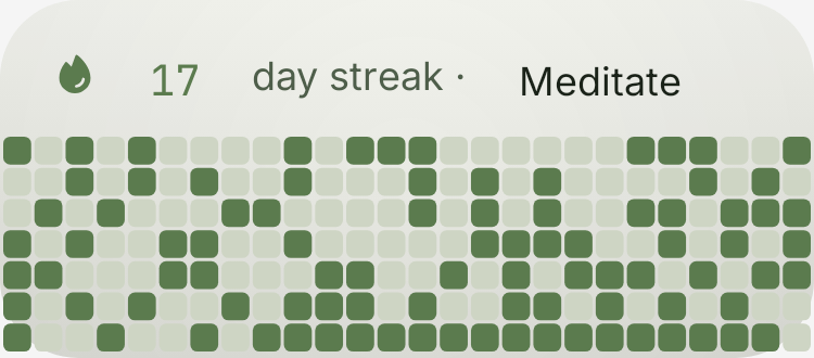 Habit grid in Botanic