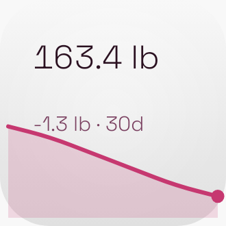 Weight Trend in Kawaii