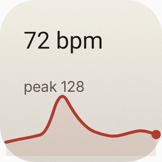 Heart Rate in Paper