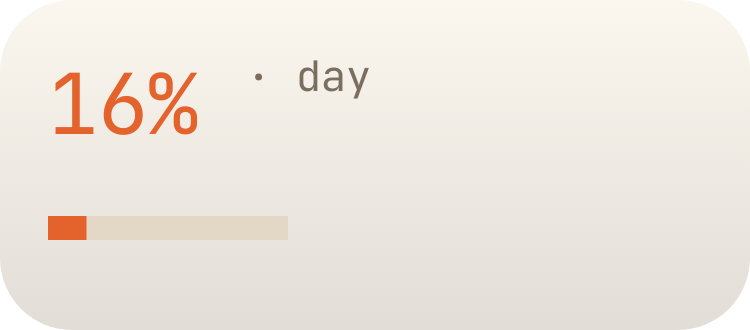 Day Progress in Crema