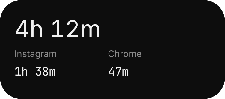 Screen Time in Eclipse