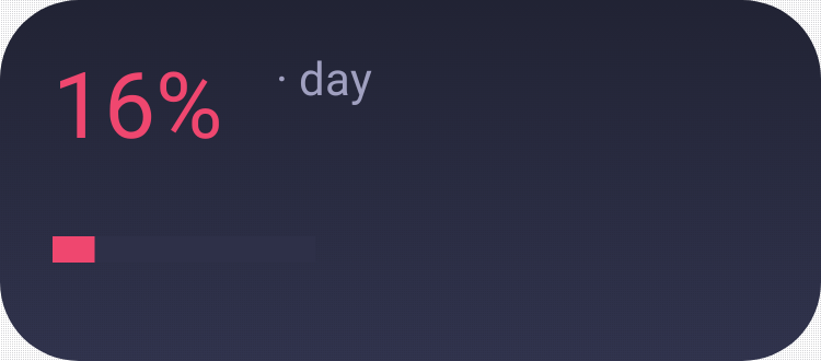 Day Progress in Pixel Era
