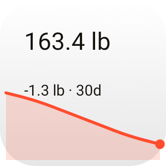 Weight Trend in Playgrid