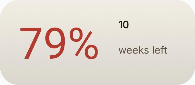 Year Progress in Paper