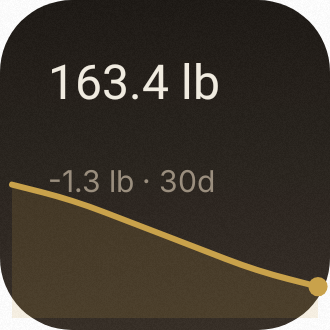 Weight Trend in Luxe