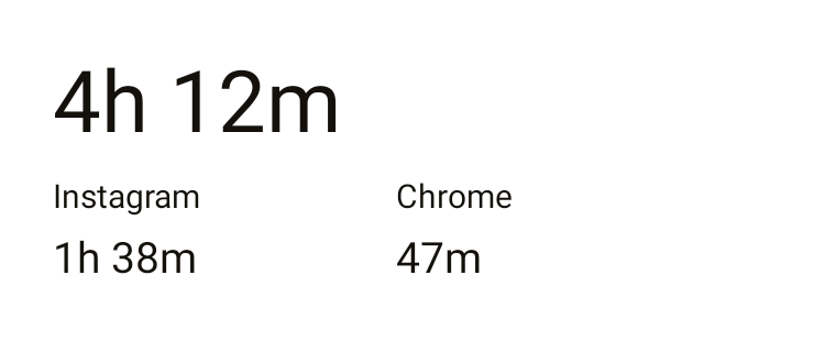 Screen Time in Playgrid