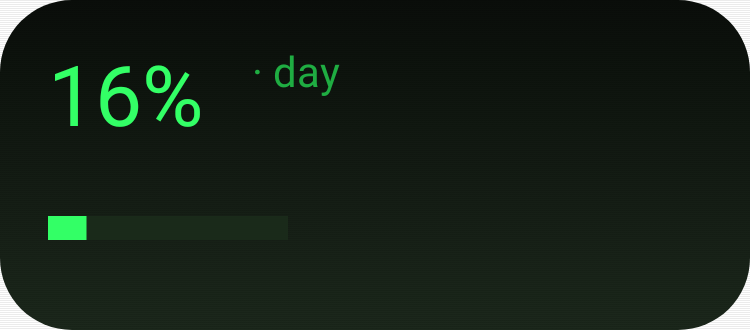 Day Progress in Terminal