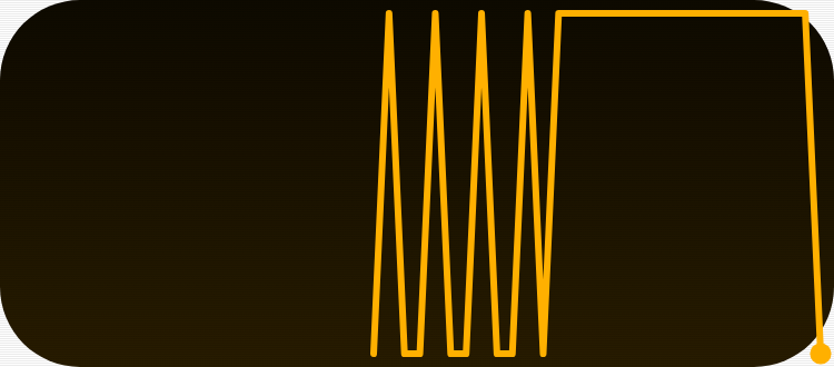 Anything Chart in Terminal Amber