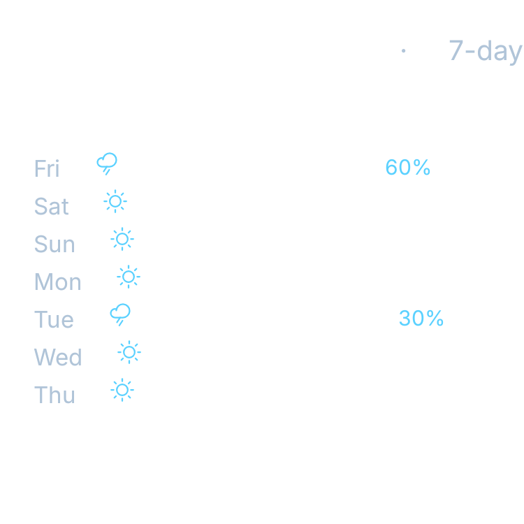 7-Day Forecast in Glass