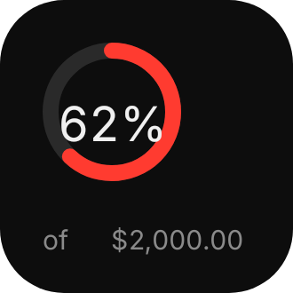 Budget Ring in Eclipse