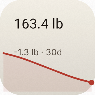 Weight Trend in Paper