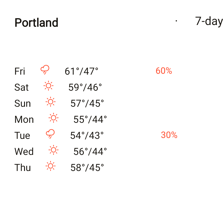 7-Day Forecast in Playgrid