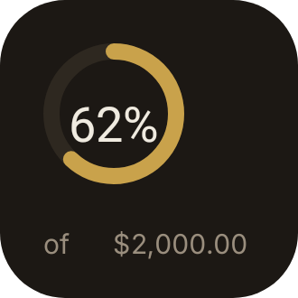 Budget Ring in Luxe