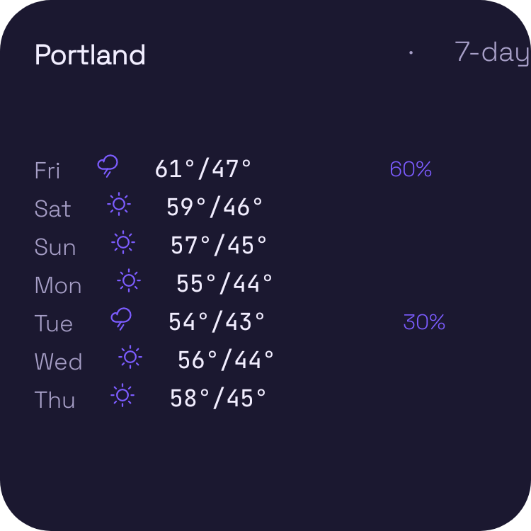 7-Day Forecast widget preview