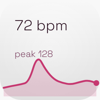 Heart Rate in Kawaii