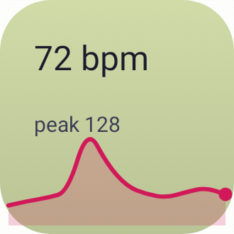 Heart Rate in Pixel Era Dark