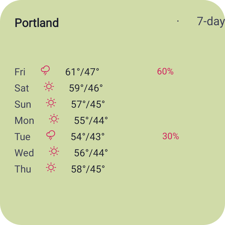 7-Day Forecast in Pixel Era Dark