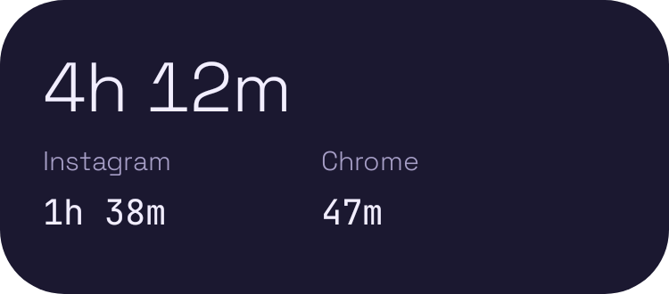 Screen Time widget preview