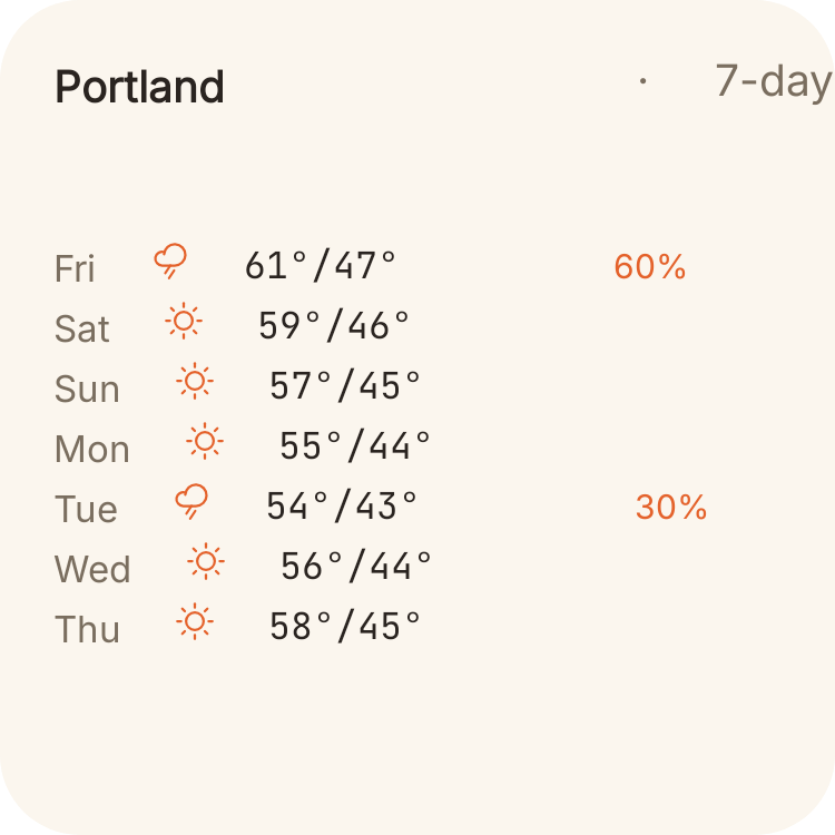 7-Day Forecast in Crema