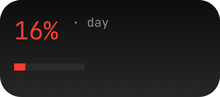 Day Progress in Eclipse