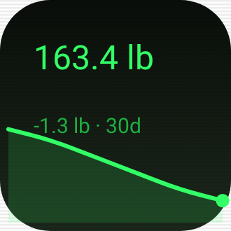 Weight Trend in Terminal