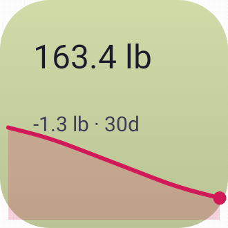 Weight Trend in Pixel Era Dark